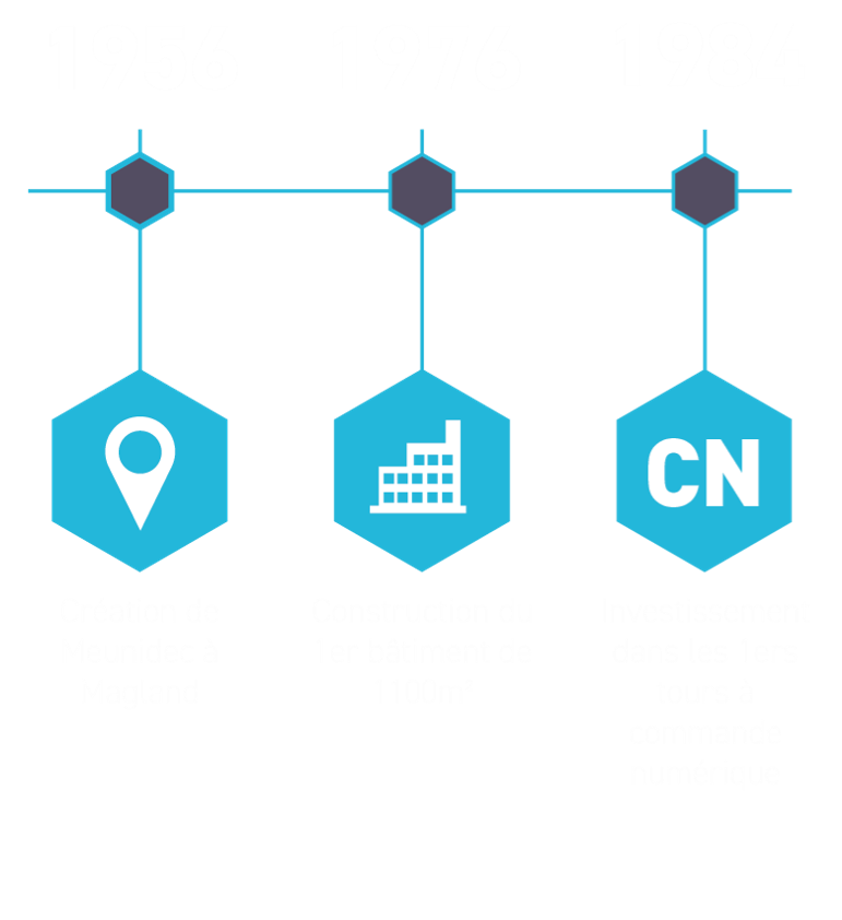 historique-meunidec1