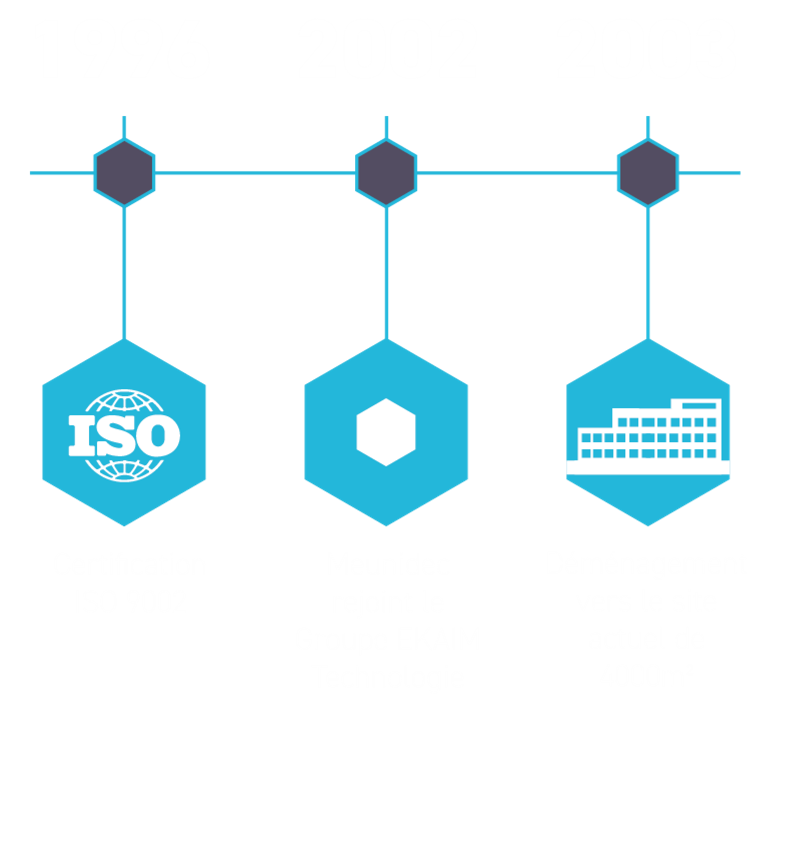 historique-meunidec2