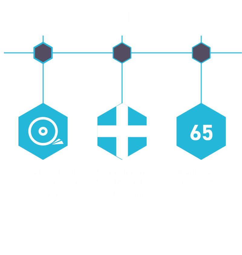 historique-meunidec5