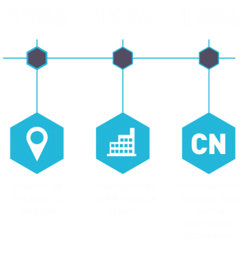 historique-meunidec1