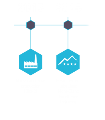 historique-meunidec4-